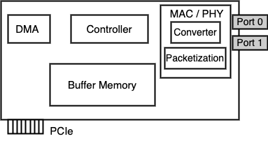 NIC components